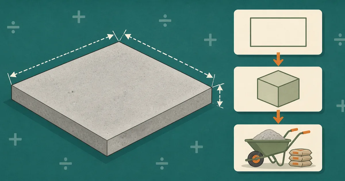 How much concrete do I need formula: length times width times thickness in feet, divided by 27, plus ten percent waste