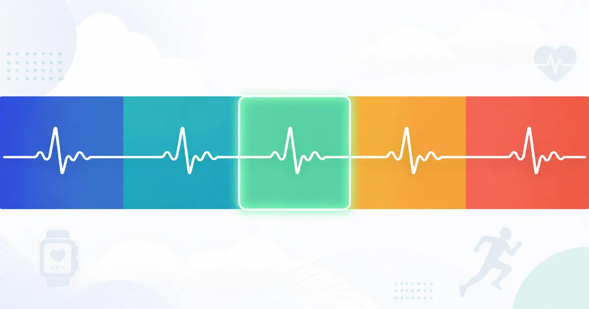 Target heart rate zone chart showing five color bands from resting to maximum with the fat-loss band highlighted