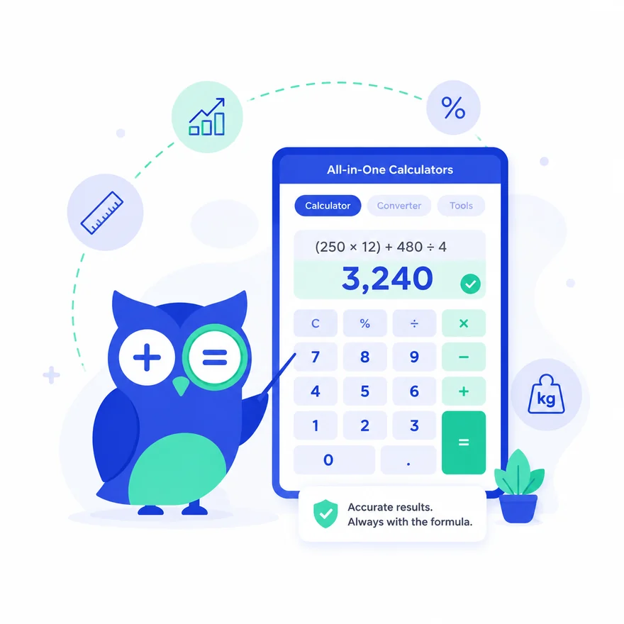 Owa the owl beside an all-in-one Calcowa calculator solving 250 times 12 plus 480 divided by 4 equals 3,240